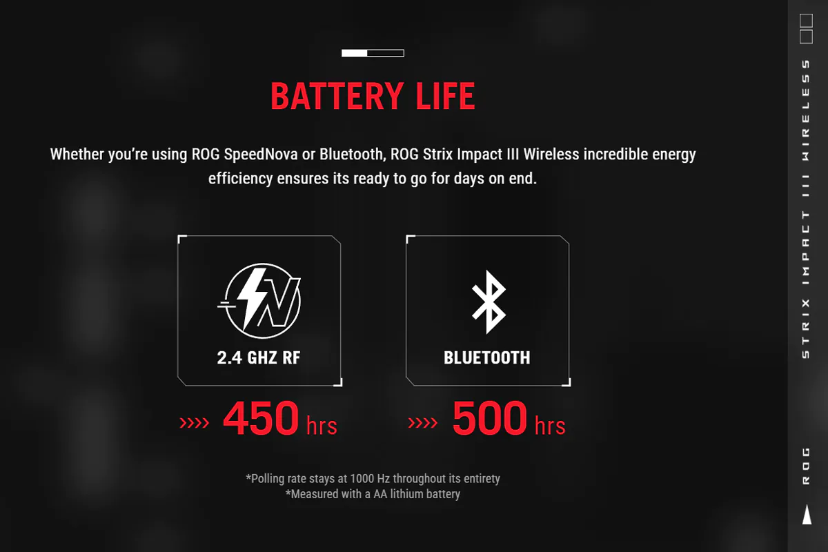 ASUS ROG Strix Impact III Wireless