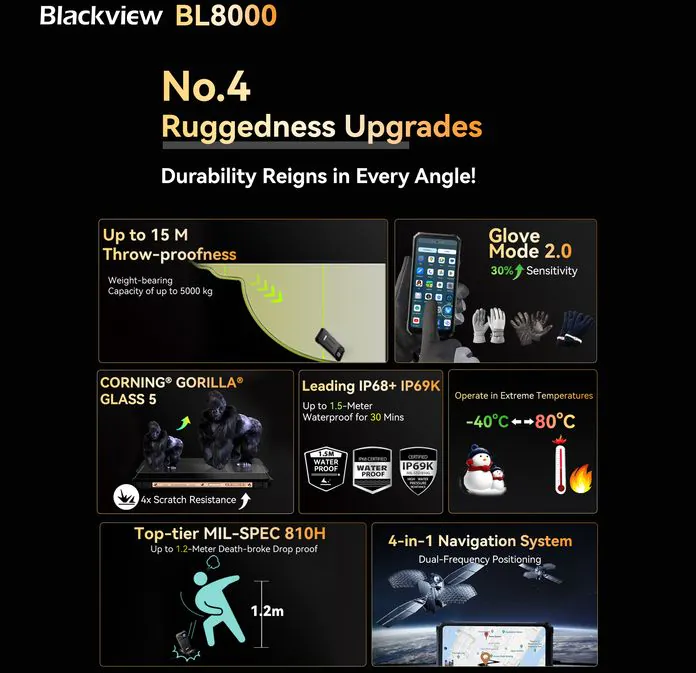 BL8000