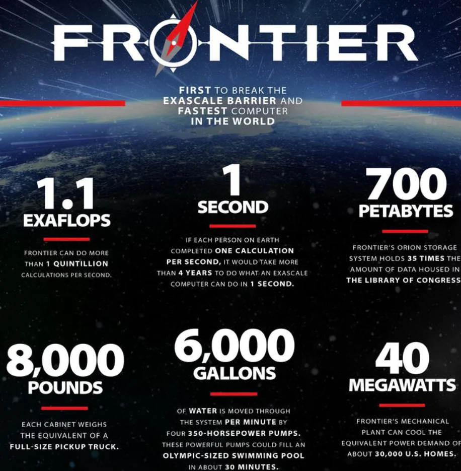 Frontier supercomputer