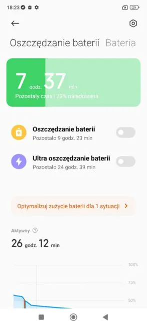 POCO M6 Pro battery life