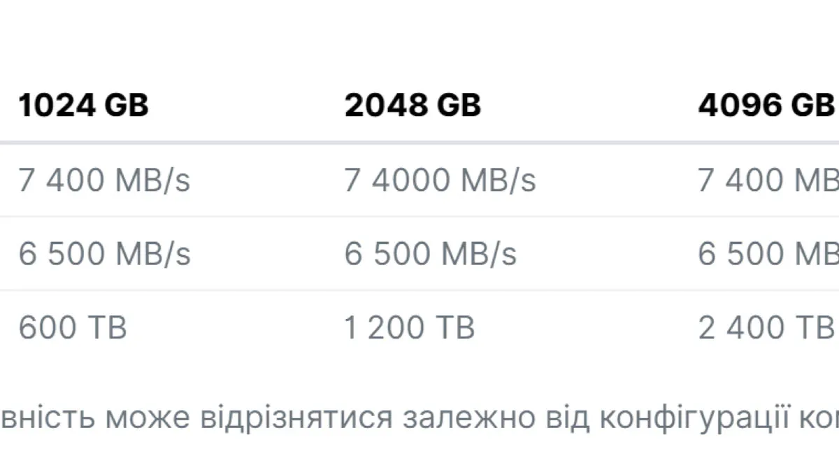 Goodram PX700 2TB