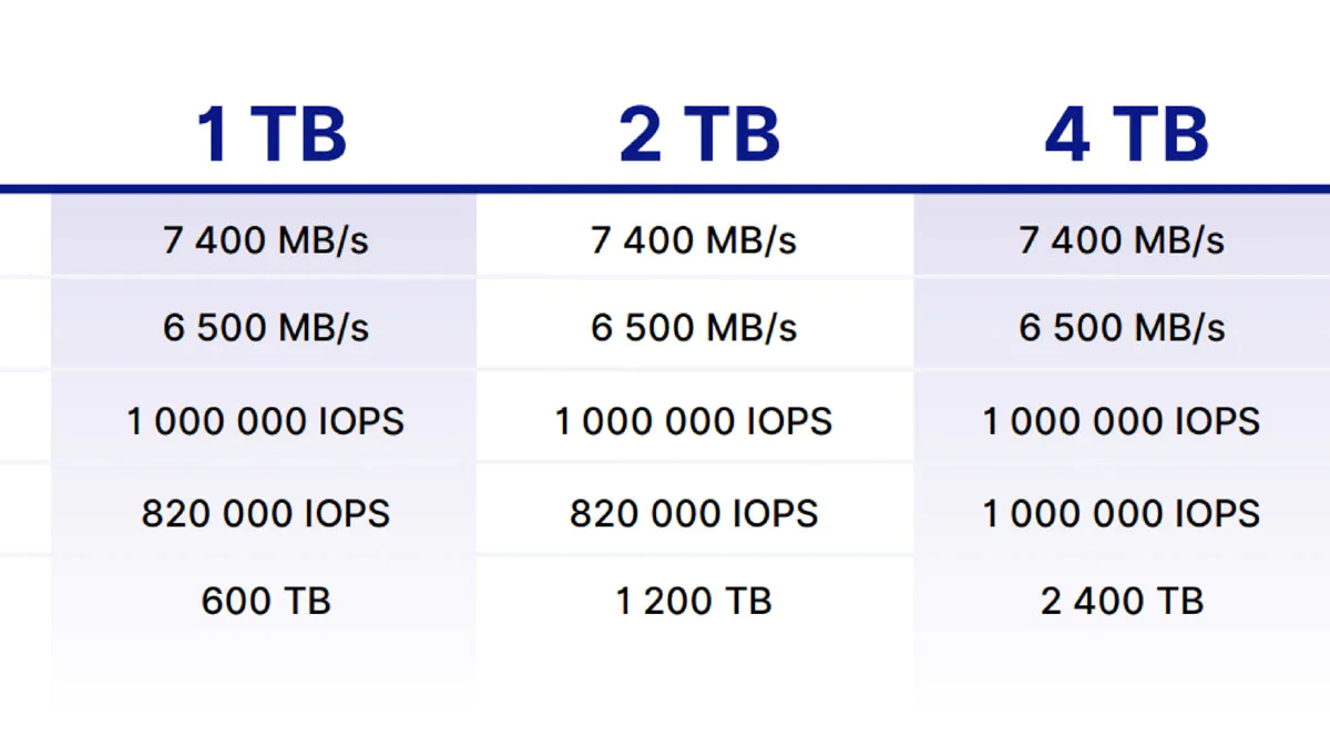 Goodram PX700 2TB