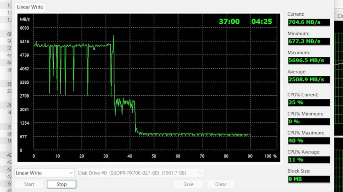 Goodram PX700 2TB