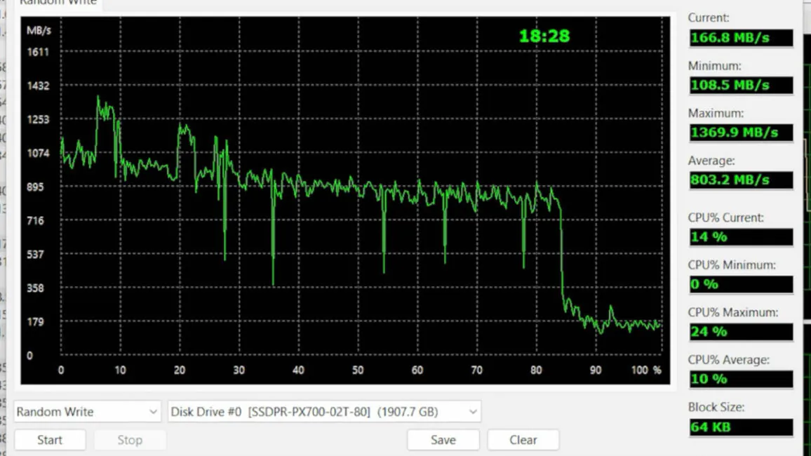 Goodram PX700 2TB