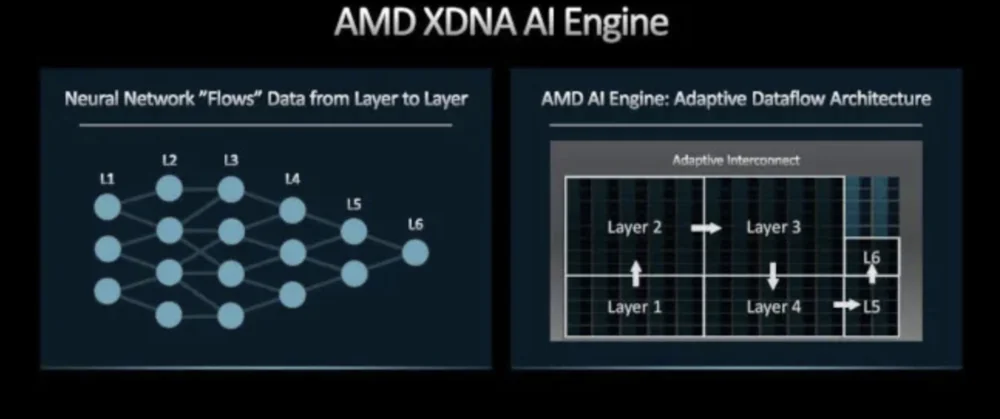 AMD XDNA