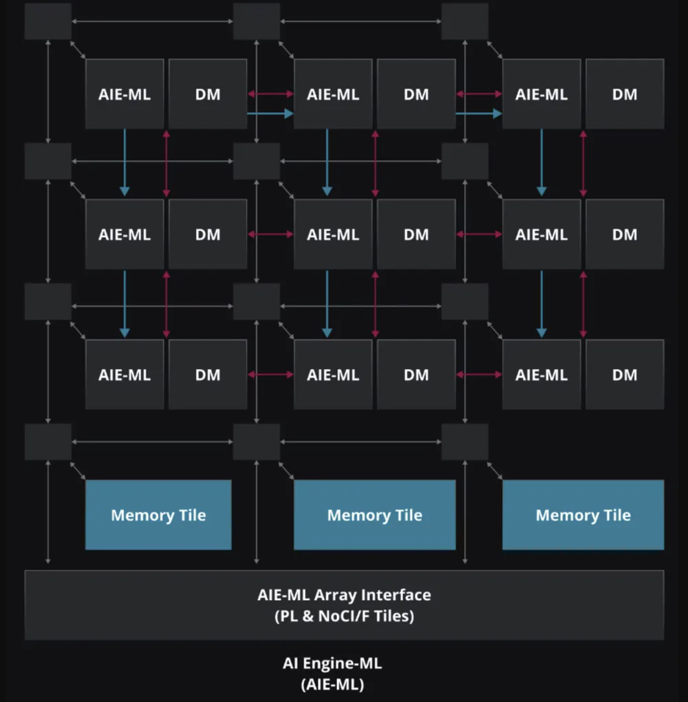 AMD XDNA