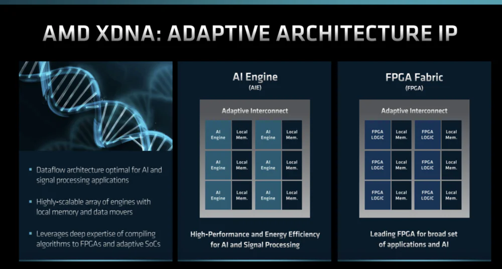 AMD XDNA