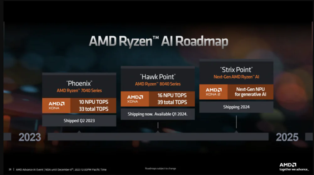 AMD XDNA