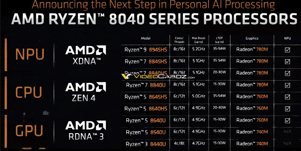 AMD XDNA
