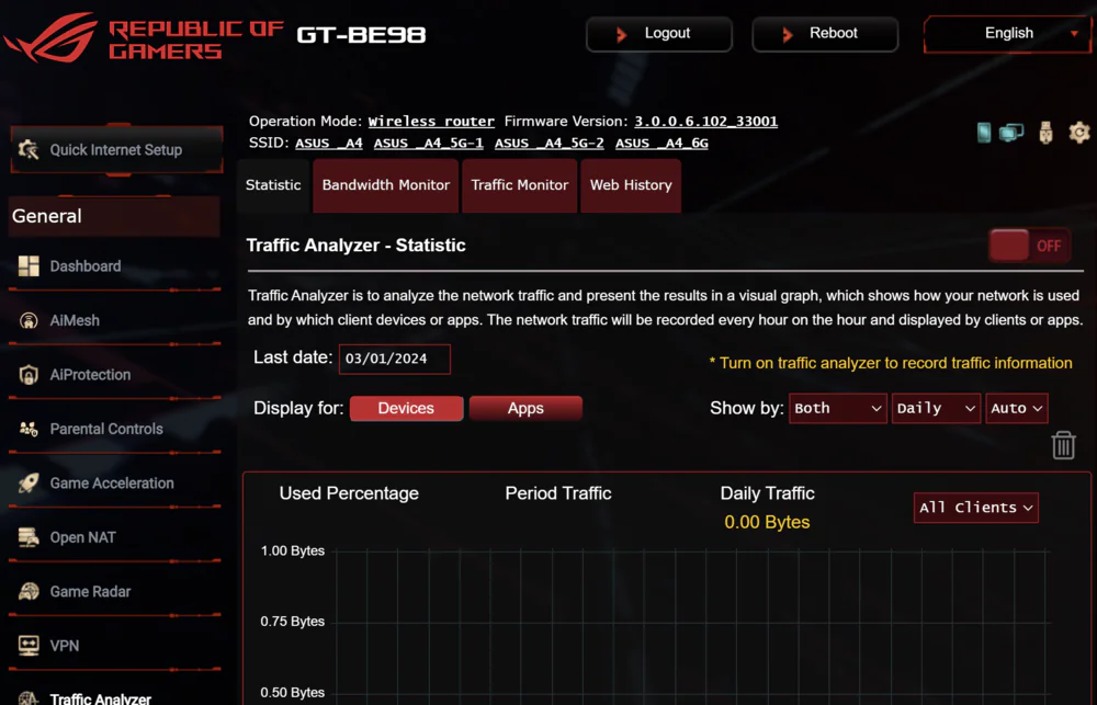 ASUS ROG 狂喜GT-BE98