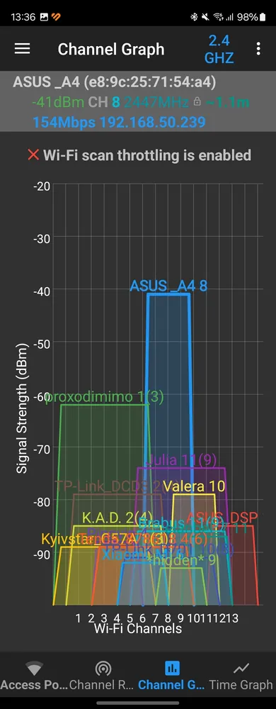 ASUS ROG Rapture GT-BE98