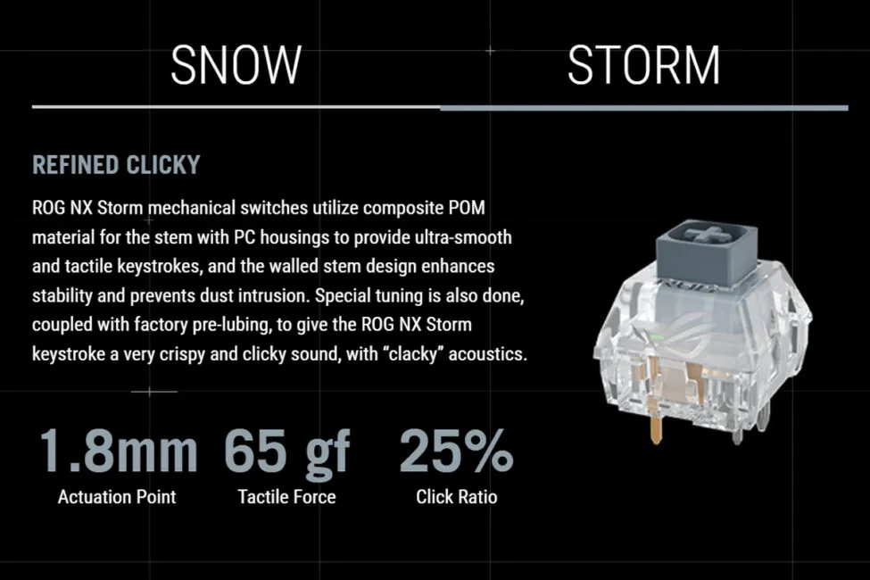 ASUS ROG Strix Anvendelsesområde II