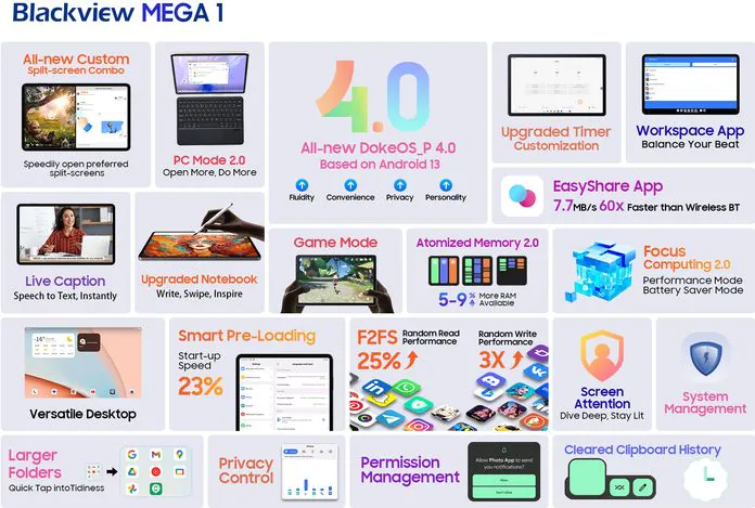 MEGA 1