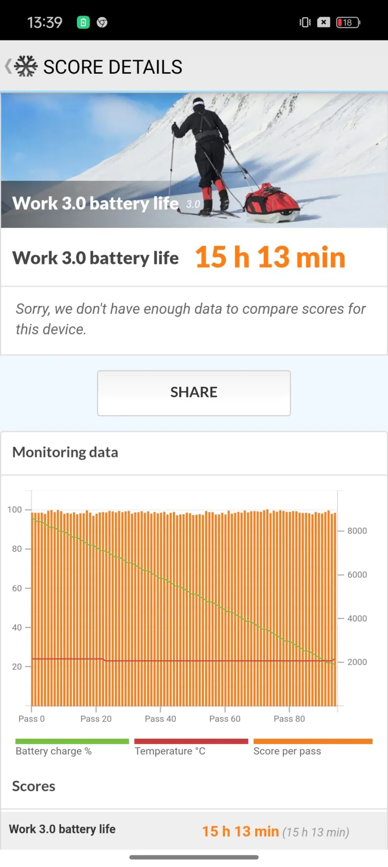 realme 12 Δοκιμή Pro PCMark