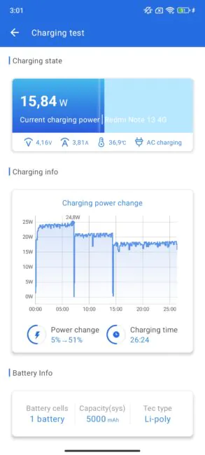 Redmi Note 13 un Redmi Note 13 5G