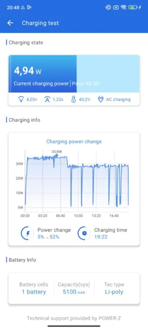 POCO X6 5G