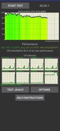 Infinix Test du GT20 Pro