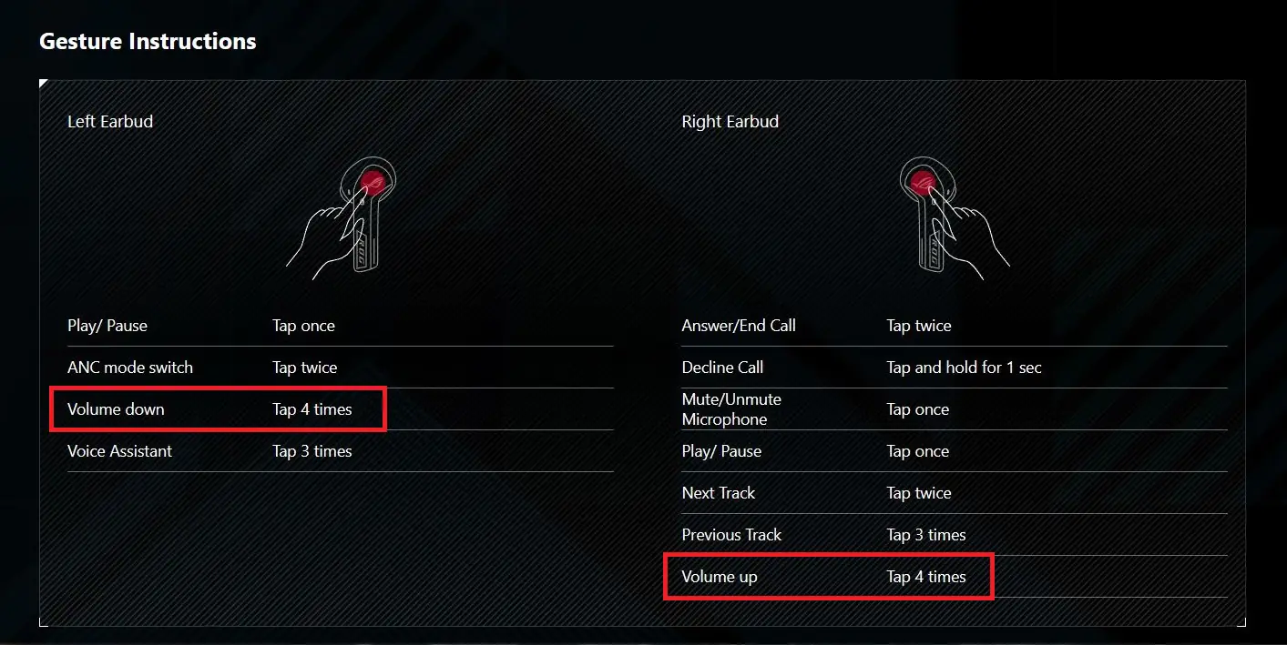 ASUS ROG Cetra True Wireless SpeedNova