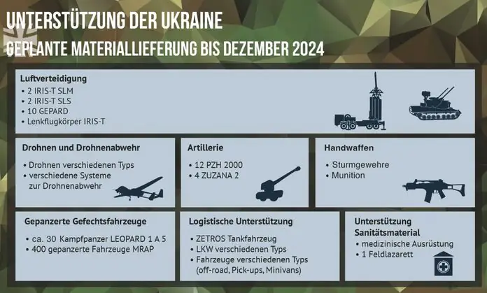 Німеччина анонсувала новий пакет військової допомоги Україні