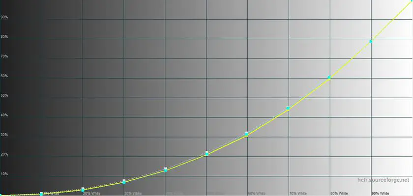Lenovo ThinkPad Z13 Gen 2