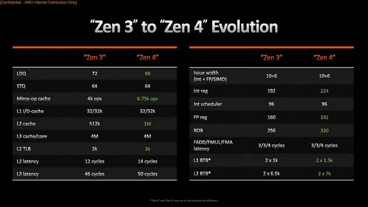 AMD Ryzen 5 7600