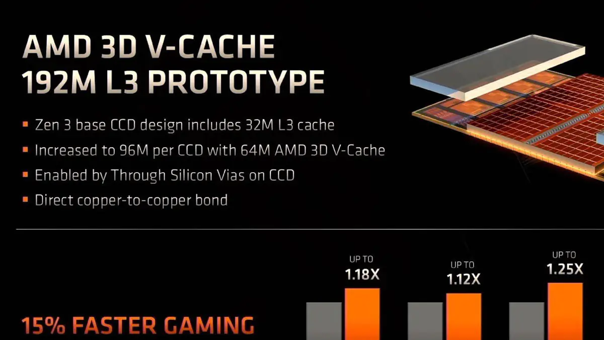 AMD Ryzen 5 7600 Processor Review: Is It Enough? - Root AMD Ryzen 5 7600 Processor Review: Is It Enough? - Root
