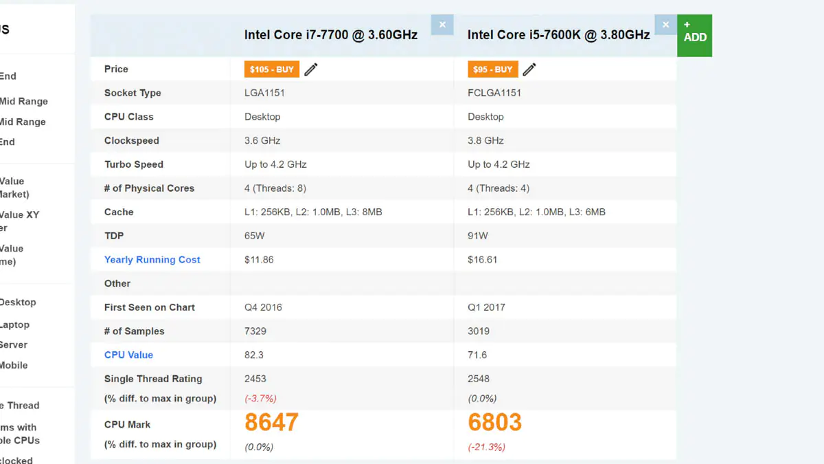 AMD Ryzen 5 7600