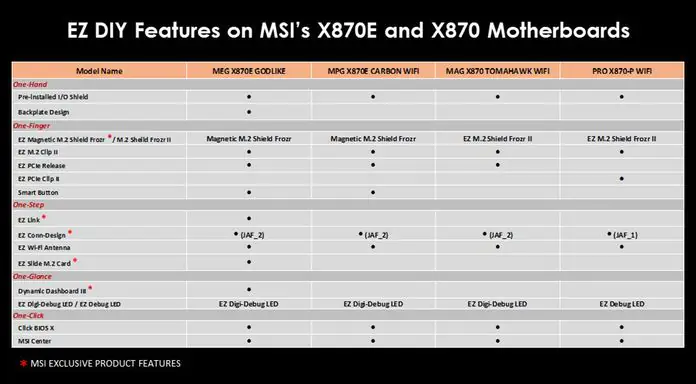 MSI X870