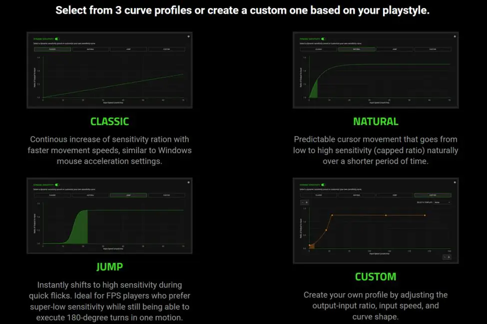 Razer DeathAdder V3 HyperSpeed