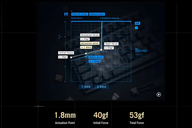 ASUS ROG 金丹 Extreme