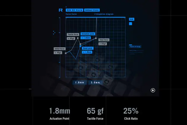 ASUS ROG 金丹 Extreme