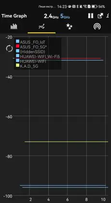 ASUS ROG Rapture GT-BE19000