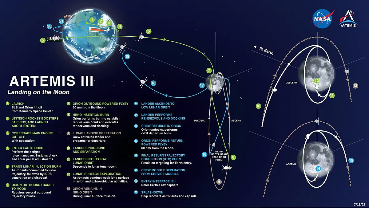 Місія NASA з повернення людей на Місяць знову відкладається до 2026 року