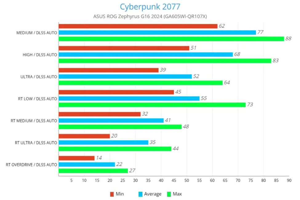 ASUS ROG 16 Zephyrus G2024