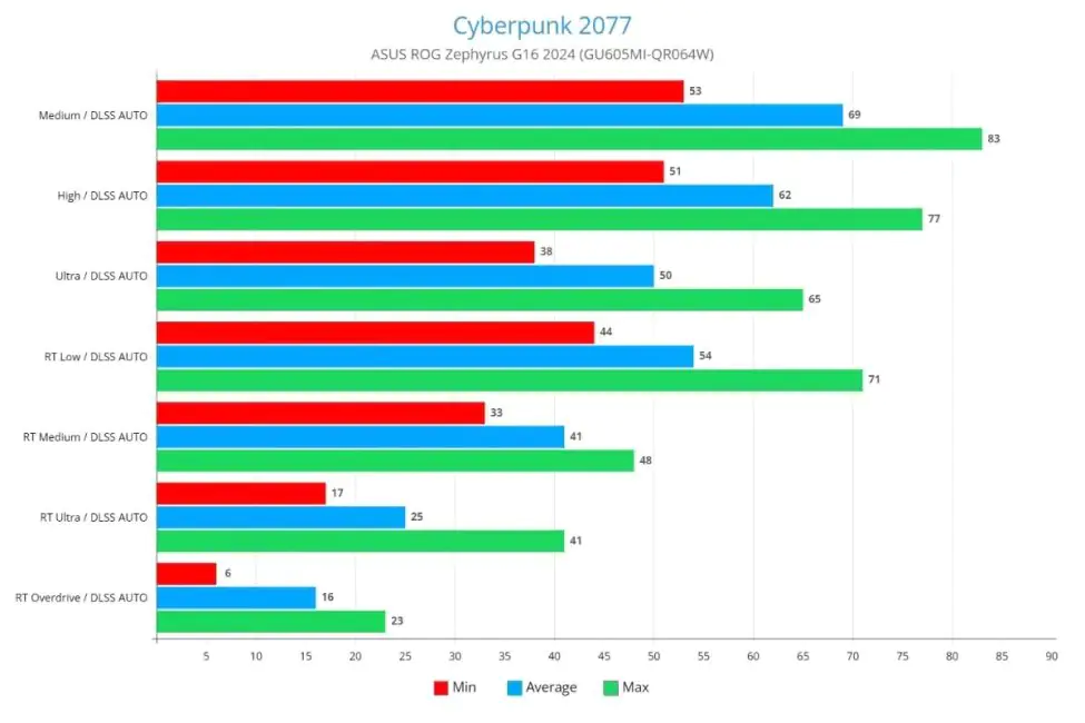 ASUS ROG 16 Zephyrus G2024