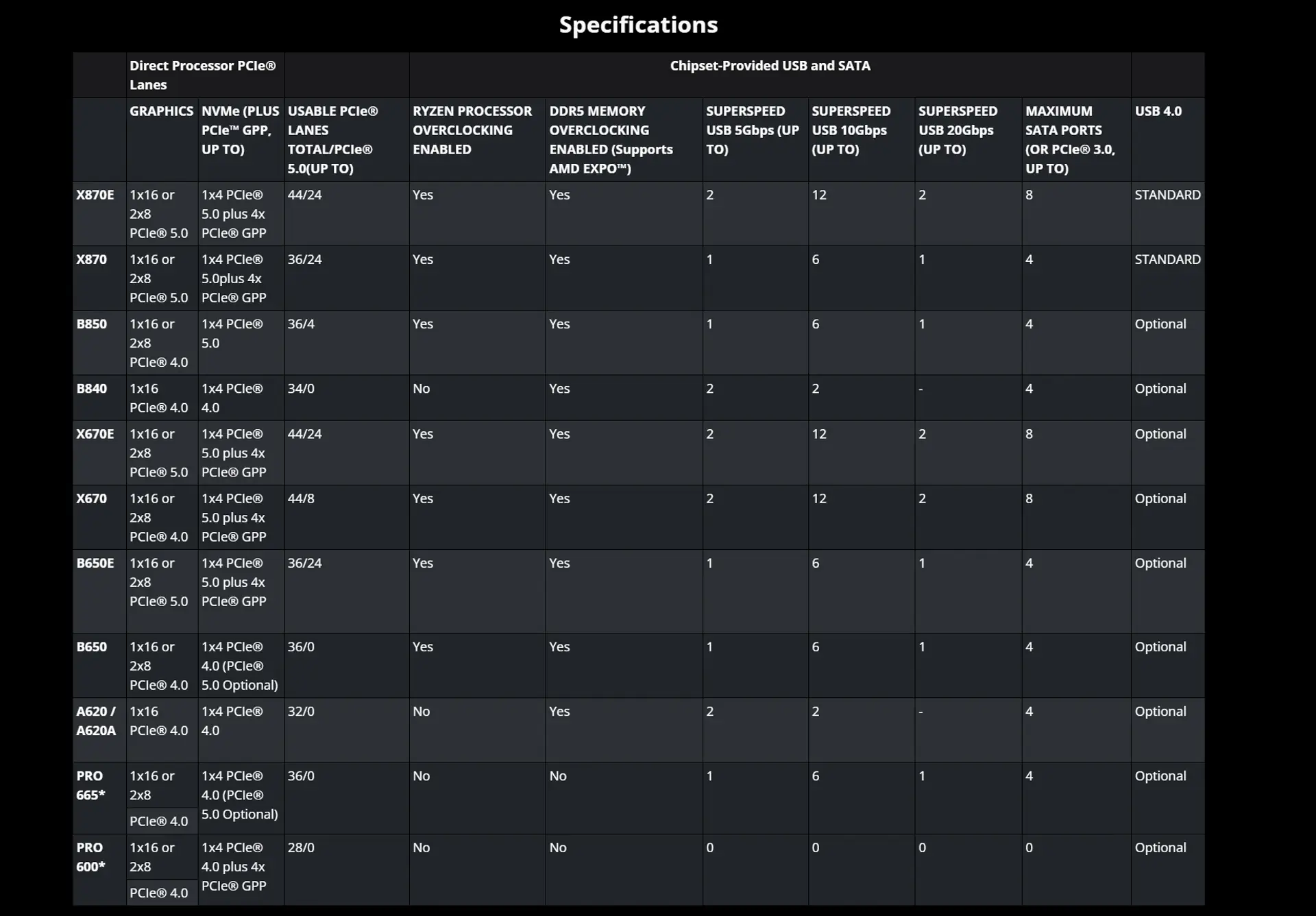 ASUS TUF Gaming X870-Plus Wi-Fi