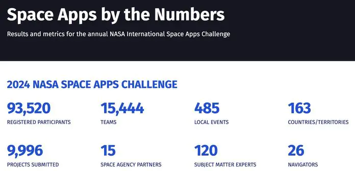 NASA Space Apps Challenge