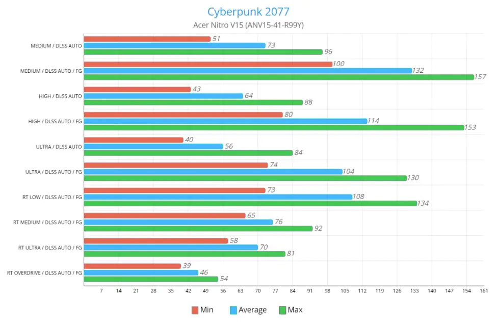 Acer Nitro V15 (ANV15-41-R99Y)