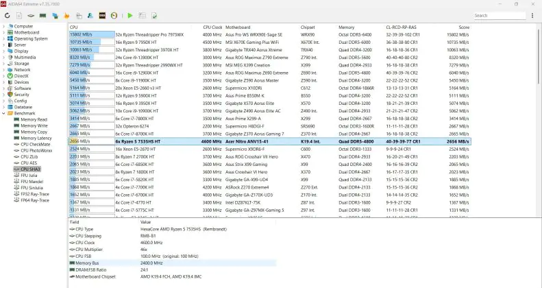 Acer Nitro V15 (ANV15-41-R99Y)