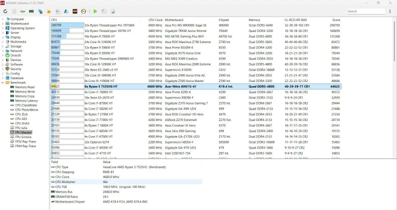 Acer Nitro V15 (ANV15-41-R99Y)