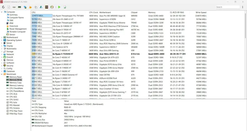 Acer Nitro V15 (ANV15-41-R99Y)