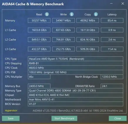 Acer Nitro V15 (ANV15-41-R99Y)