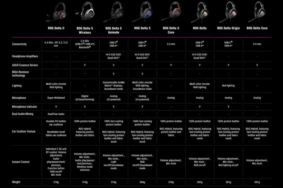 ASUS ROG Delta Models