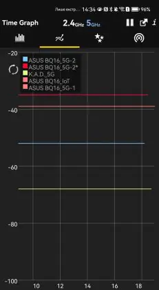 ASUS ZenWiFi BQ16