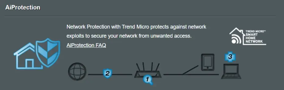 ASUS AiProtection
