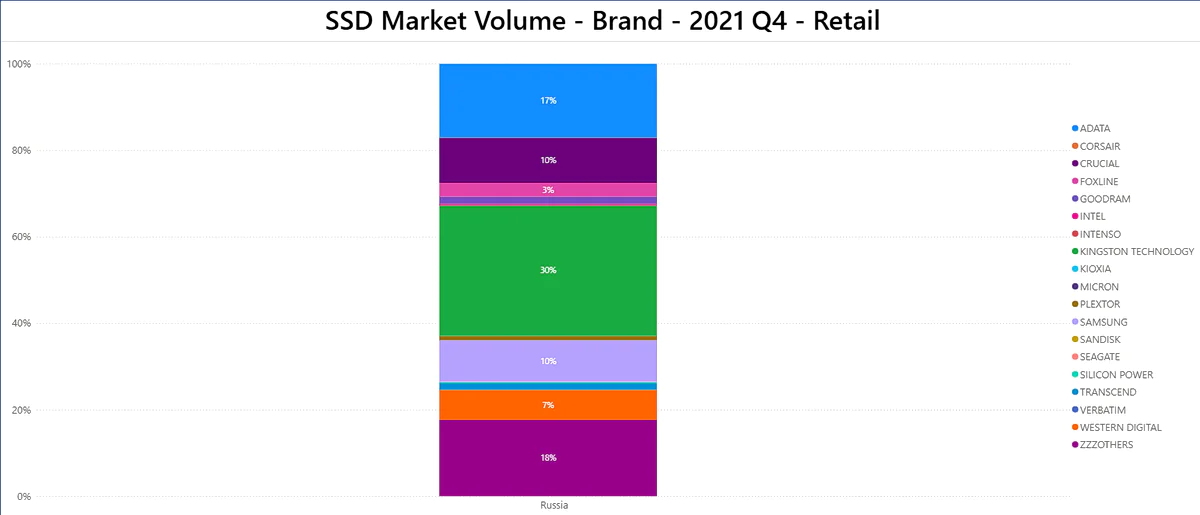 un nuovo SSD è stato un successo per l'hardware