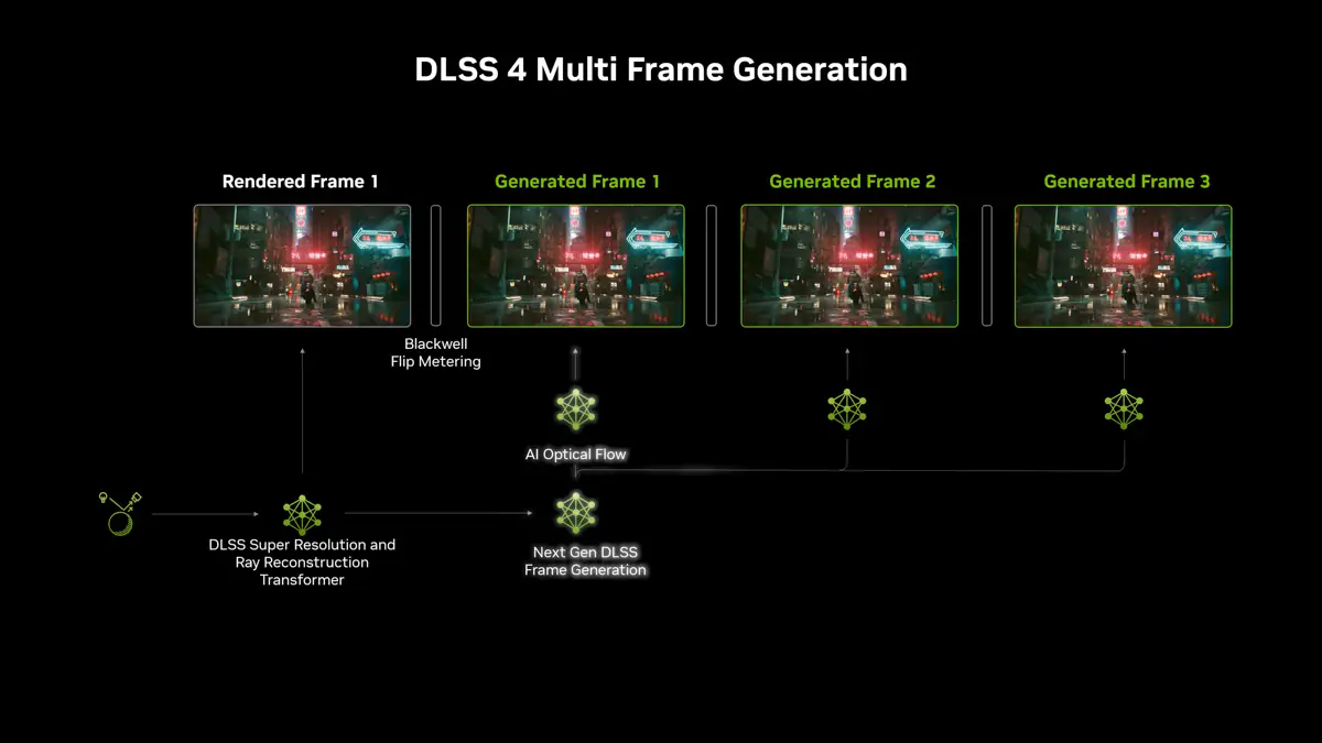 ASUS AI
