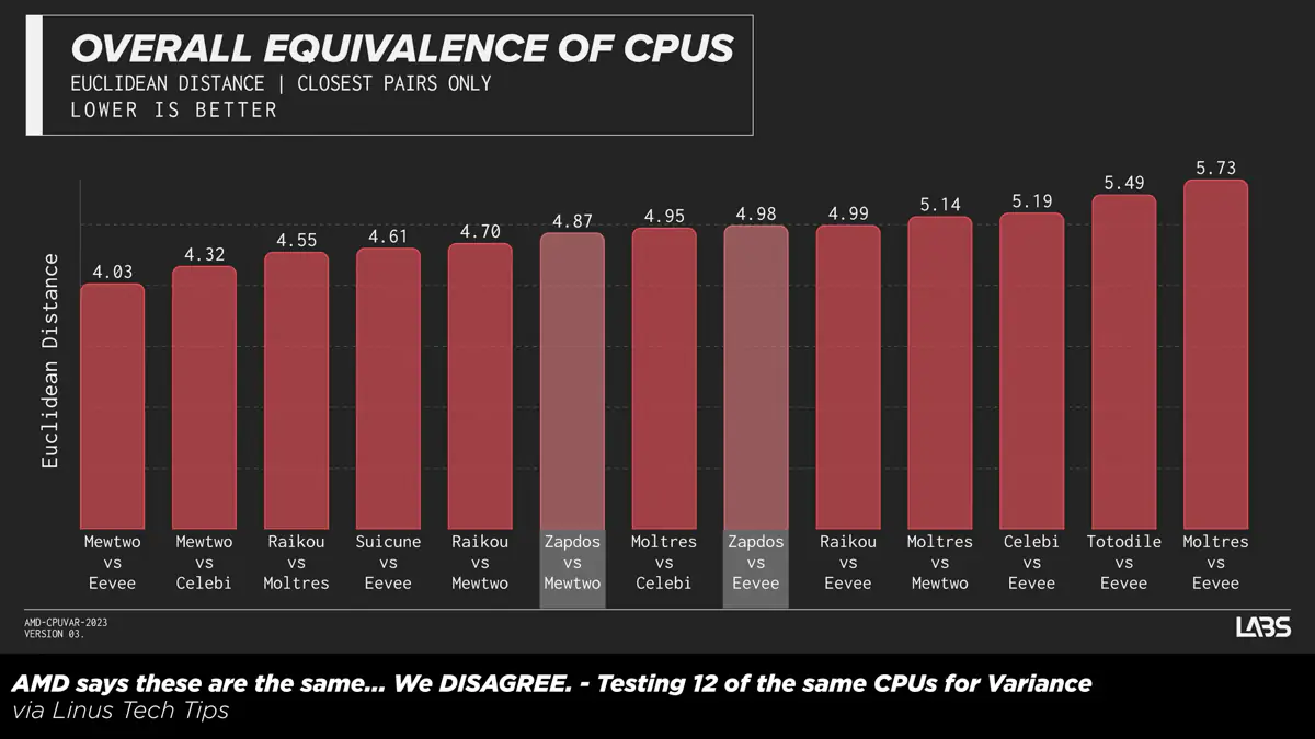 ASUS AI