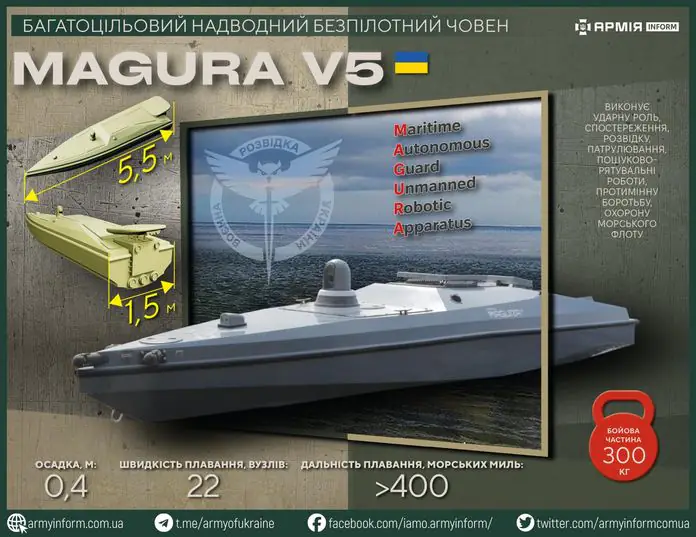 Magura V5 з дронами-приманками перевантажують системи оборони росіян