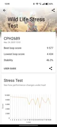 OPPO Reno13